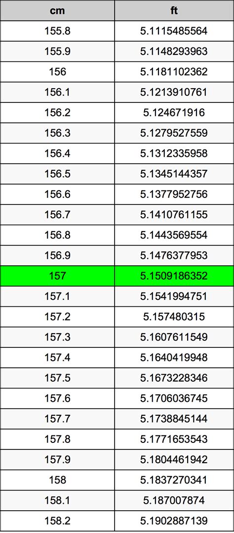 157 cm in feet|Height Converter